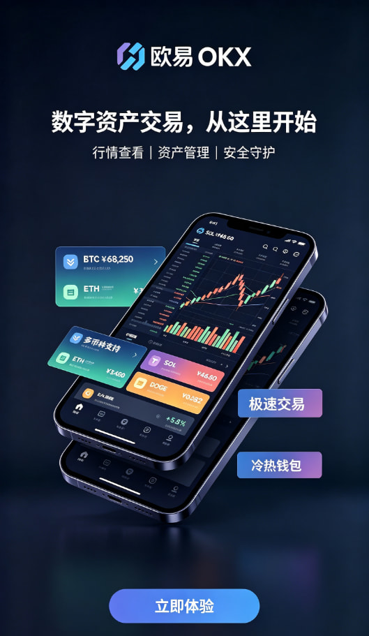 行情图表体验